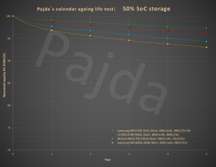 Batch#1_50%SoC_storage_recovered_capacity@graph.png