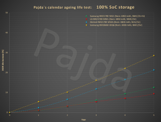 Batch#1_100%SoC_storage_DCIR10s_rise@graph.png