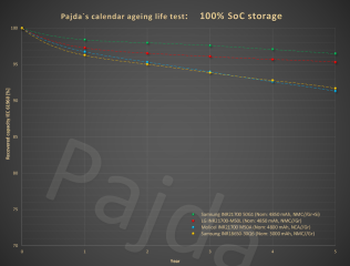 Batch#1_100%SoC_storage_recovered_capacity@graph.png