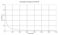 HXT 80-100 ripple vs frequency.jpg