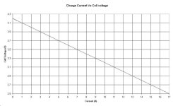 Charge current Vs Cell voltage.jpg