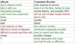 eBoost vs Commuter Booster.PNG