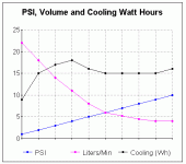 PSI, Volume and Cooling Watt Hours.gif
