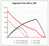 Upgrade From 24V to 36V.gif