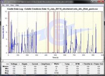 Stock_80_100_130kv_Turnigy_CC_Data_Logging_10k_Watts.jpg