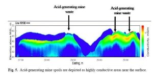 Acid-generating mine.jpg