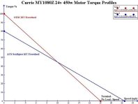 20T vs 16Tsmall.JPG