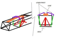 LEAF SPRING IDEA 3A.JPG