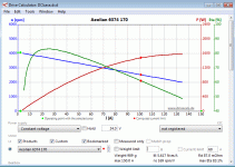 Aeolian-6374-170-graph.gif