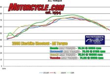 08_may_literbike_shoot_04b.jpg