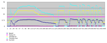 speed throttle-20-gain-150.png