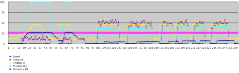 current-throttle-5-gain-50.png