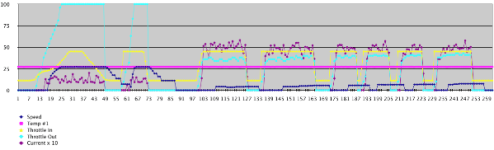 current-throttle-5-gain-50 (s).png