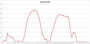 speed curve.jpg