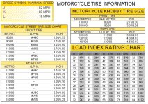 Motorcycle to bicycle Tire conversion.JPG