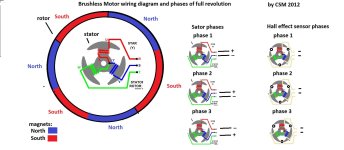 brushless motor wiring diagram and phases for full revolution.jpg