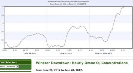 Windsor_Ozone_2012Jun28.jpg