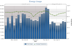 energy usage change after moving bedroom.PNG
