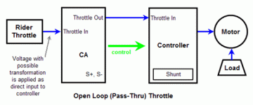 openloopthrottle.gif