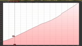 pulehuiki elevation profile.jpg