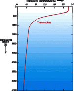 Thermocline.gif