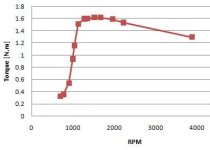 (2012-12-11) EB306 Strong Regen.JPG
