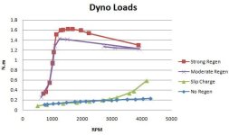 Dyno Loads - 8085-250kv.JPG