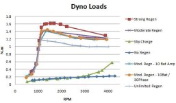 Dyno Loads - 8085-250kv (2).JPG
