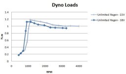 Dyno Loads - 8085-250kv (3).JPG