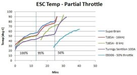 ESC Temp - Partial Throttle.JPG