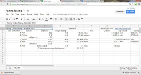 tailbox testing spreadsheet.jpg
