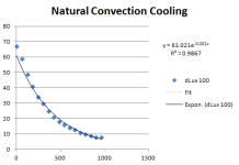 dLux 100A ESC - Natural Convecion Cooling Graph.PNG