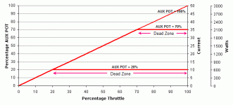 CaV3ThrottleAuxPotLimit-diff.gif