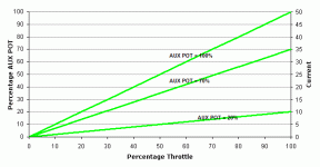 CaV3ThrottleAuxPotLimit-same.gif