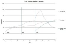 2013-02-02 - ESC Temp Partial Throttle.JPG