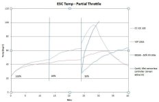 2013-02-02 - ESC Temp Partial Throttle #2.JPG