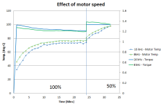 2012-02-04 - Effect of partial throttle on motor temperature #2.PNG