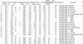 2012-02-11 - ESC & Motor Equilibrium Data.JPG