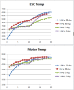 SK3-6374-168 - YEP-150 - Temperatures vs Timing and PWM #1.PNG