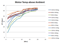 Motor Temp Above Ambient.PNG