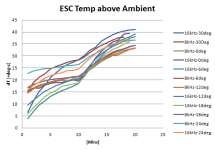 ESC Temp Above Ambient.PNG