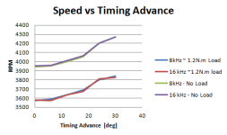 Speed vs Timing.PNG