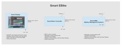 Smart EBike-small.jpg