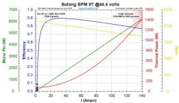 Bafang_BPM_graph.JPG