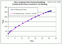 9C Thermal Model.gif