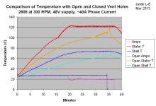 Open vs Closed Vent Test.jpg