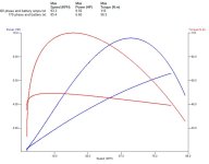 170 vs 300 phase amps (800 x 628).jpg