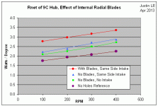 Rnet Graph with Blades.gif