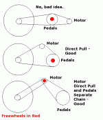 chain options.gif