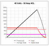 Power and Heat 48 Volts - 50 Amp ACL.gif